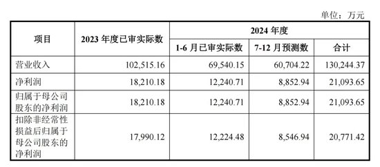 明天，隐身涂料龙头来了-第4张图片-健康网