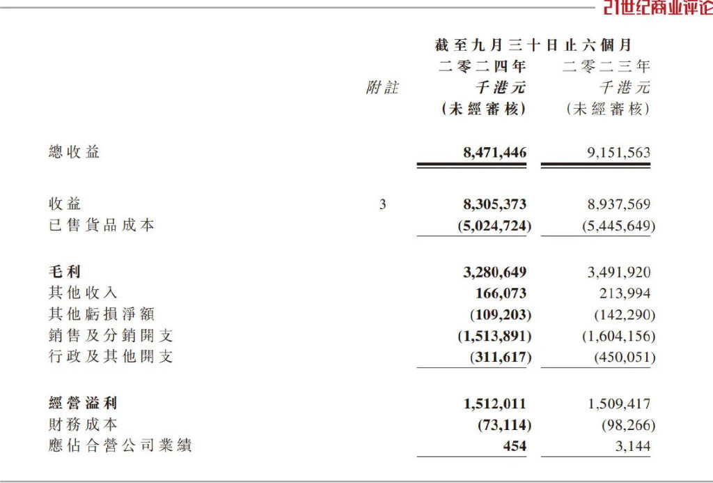 185亿泉州家族，沙发生意遭遇逆风-第2张图片-健康网