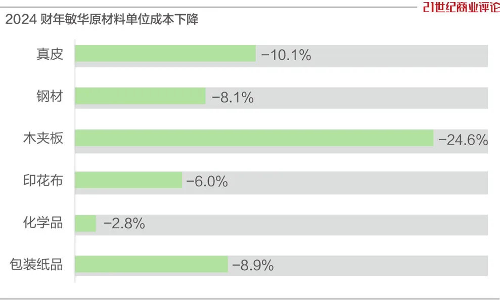 185亿泉州家族，沙发生意遭遇逆风-第5张图片-健康网