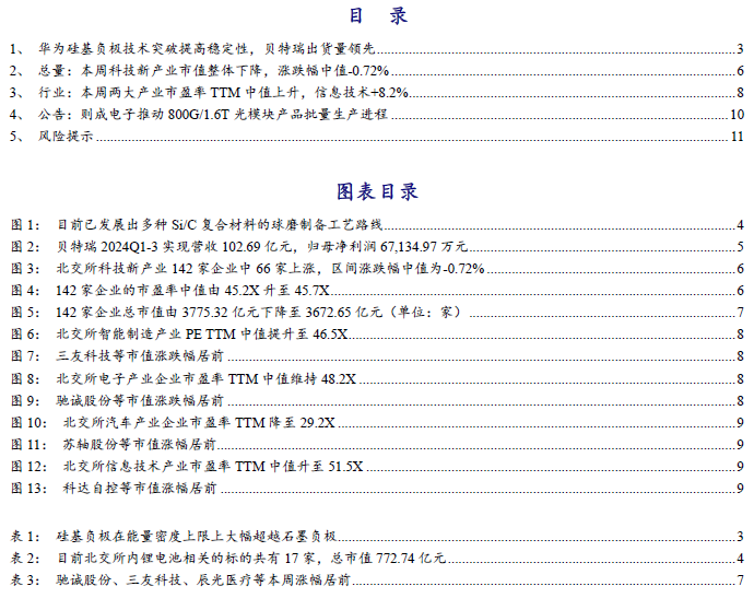 【开源科技新产业】华为硅基负极技术突破，贝特瑞出货量领先，本周科技新产业市值整体下降No.44-第2张图片-健康网