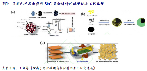 【开源科技新产业】华为硅基负极技术突破，贝特瑞出货量领先，本周科技新产业市值整体下降No.44-第4张图片-健康网