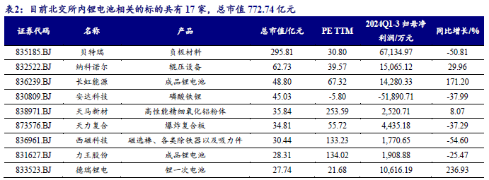 【开源科技新产业】华为硅基负极技术突破，贝特瑞出货量领先，本周科技新产业市值整体下降No.44-第5张图片-健康网