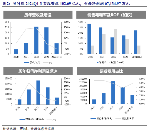 【开源科技新产业】华为硅基负极技术突破，贝特瑞出货量领先，本周科技新产业市值整体下降No.44-第7张图片-健康网