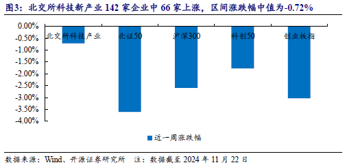 【开源科技新产业】华为硅基负极技术突破，贝特瑞出货量领先，本周科技新产业市值整体下降No.44-第8张图片-健康网