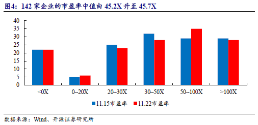 【开源科技新产业】华为硅基负极技术突破，贝特瑞出货量领先，本周科技新产业市值整体下降No.44-第9张图片-健康网