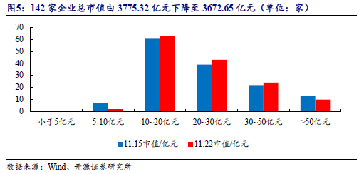 【开源科技新产业】华为硅基负极技术突破，贝特瑞出货量领先，本周科技新产业市值整体下降No.44-第10张图片-健康网