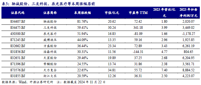 【开源科技新产业】华为硅基负极技术突破，贝特瑞出货量领先，本周科技新产业市值整体下降No.44-第11张图片-健康网