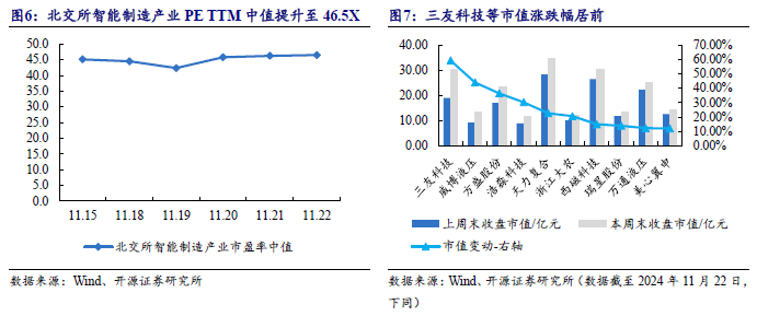 【开源科技新产业】华为硅基负极技术突破，贝特瑞出货量领先，本周科技新产业市值整体下降No.44-第12张图片-健康网