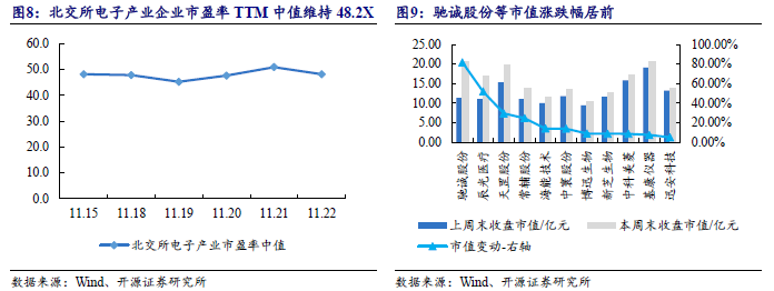 【开源科技新产业】华为硅基负极技术突破，贝特瑞出货量领先，本周科技新产业市值整体下降No.44-第13张图片-健康网