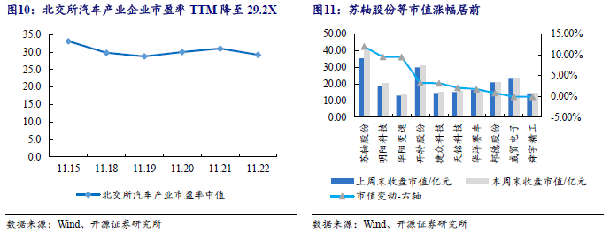 【开源科技新产业】华为硅基负极技术突破，贝特瑞出货量领先，本周科技新产业市值整体下降No.44-第14张图片-健康网