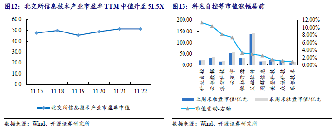 【开源科技新产业】华为硅基负极技术突破，贝特瑞出货量领先，本周科技新产业市值整体下降No.44-第15张图片-健康网