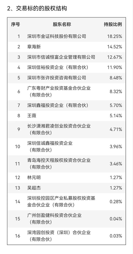 明日停牌！刚刚宣布：重大重组！-第6张图片-健康网