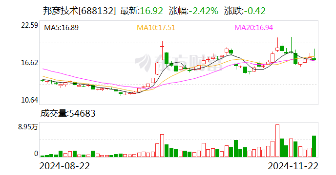 邦彦技术拟收购星网信通控股权 整合产业链增强协同效应-第1张图片-健康网