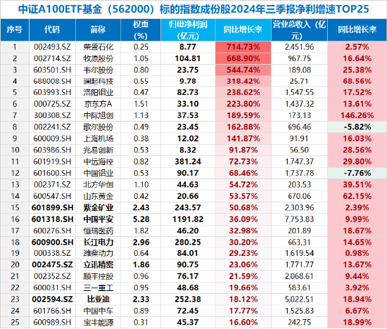 A股最大中证A100ETF基金（562000）周线两连阴，大盘龙头风格还有戏吗？券商策略首席：逢跌关注，备战跨年-第2张图片-健康网