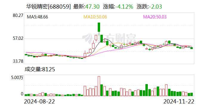 华锐精密再融资，实控人借款1.4亿元认购偿还公司贷款，应收账款增速快引问询-第1张图片-健康网