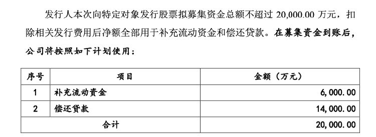 华锐精密再融资，实控人借款1.4亿元认购偿还公司贷款，应收账款增速快引问询-第3张图片-健康网