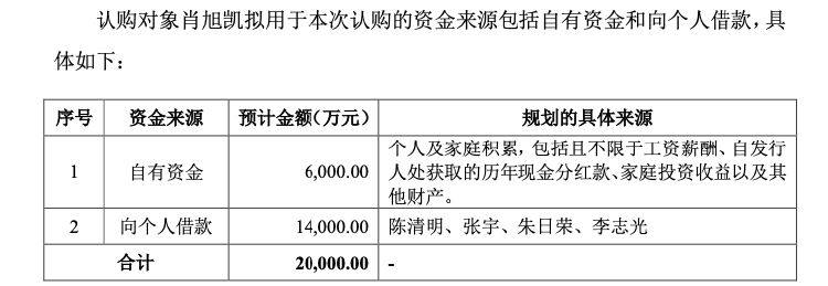 华锐精密再融资，实控人借款1.4亿元认购偿还公司贷款，应收账款增速快引问询-第4张图片-健康网