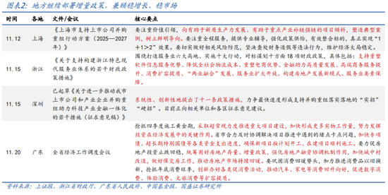 国盛宏观：2025年财政赤字率有望史上最高-第2张图片-健康网