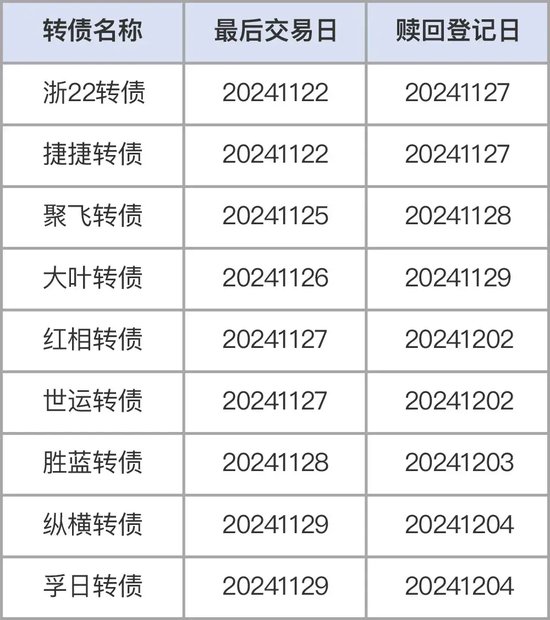 注意！不操作，最高亏40%-第1张图片-健康网