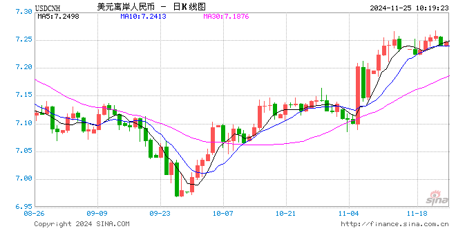 人民币兑美元中间价报7.1918，上调24点-第1张图片-健康网