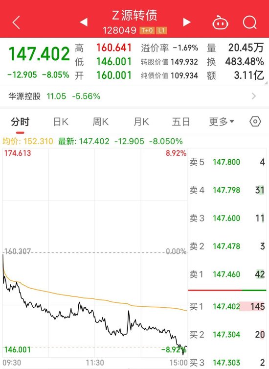 注意！不及时操作，将巨亏超26%-第2张图片-健康网