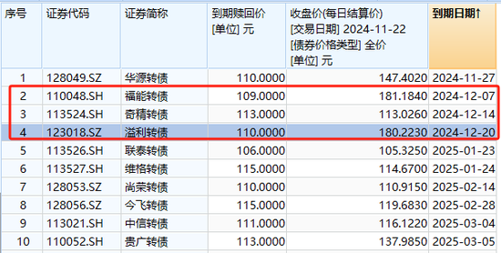 注意！不及时操作，将巨亏超26%-第6张图片-健康网