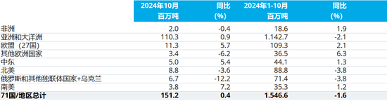 2024年10月全球粗钢产量-第4张图片-健康网