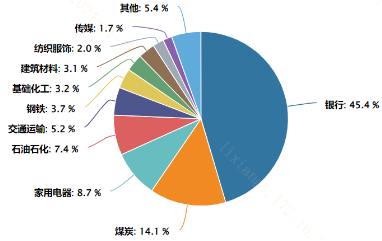 市值管理指引发布！哪些指数能把握破净股“翻盘”趋势？-第1张图片-健康网