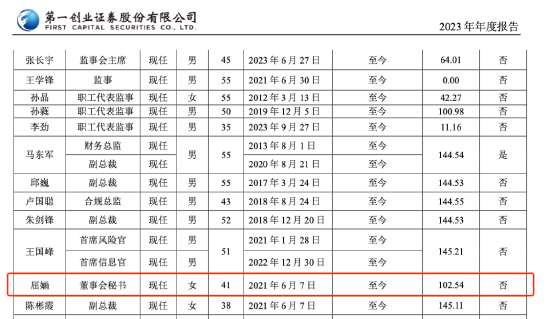 第一创业证券董秘屈婳被实名举报 18年被行政处罚21年晋升高管 去年薪酬102万-第5张图片-健康网