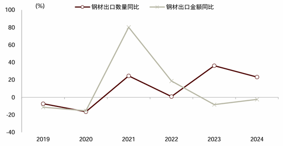 中金宏观 | 减少出口退税，影响几何？-第2张图片-健康网