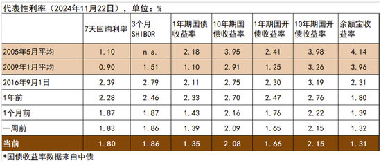 中金宏观 | 减少出口退税，影响几何？-第26张图片-健康网