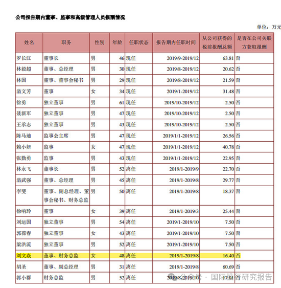 最惨财务总监刘文焱：担任摩登大道董秘7个月被判赔投资者 1180 万！股民能不能拿到钱还不一定！-第4张图片-健康网