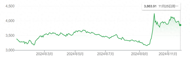 “不太担心特朗普2.0冲击”！外资巨头乐观看待中国股市 期待更多刺激举措-第1张图片-健康网