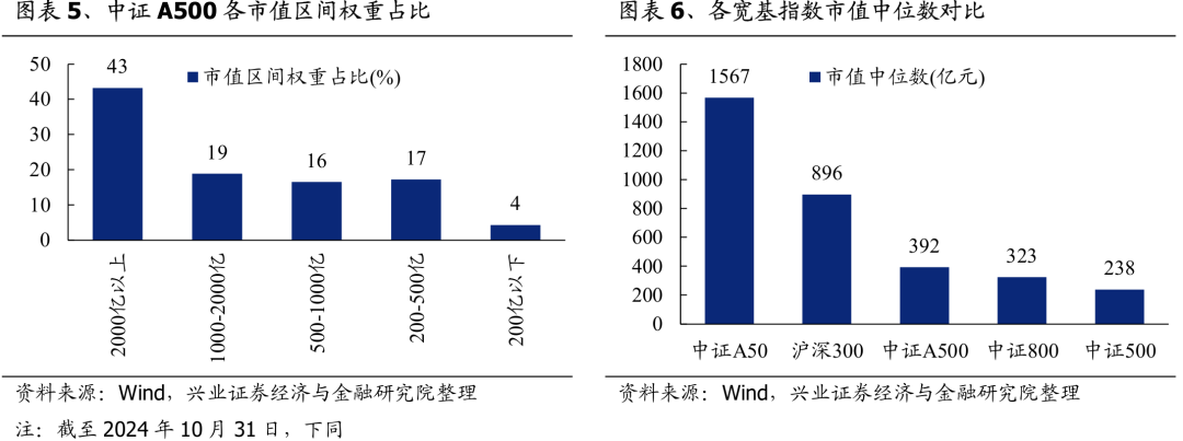 兴证策略：谁在买A500ETF？-第4张图片-健康网