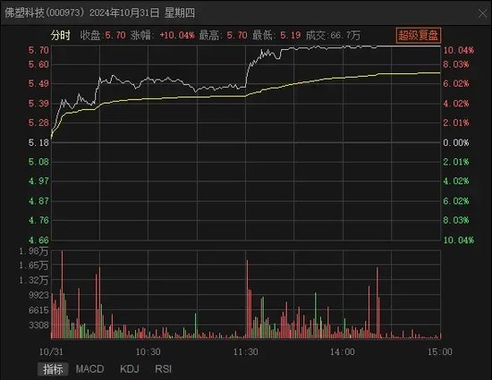 七连板之后，跌停！-第2张图片-健康网