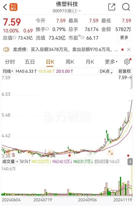 七连板之后，跌停！-第3张图片-健康网