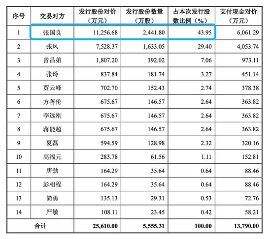 七连板之后，跌停！-第5张图片-健康网