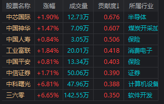 13:15大盘跳水，14:19再度走V！发生了什么？-第2张图片-健康网