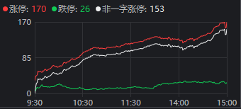 13:15大盘跳水，14:19再度走V！发生了什么？-第4张图片-健康网