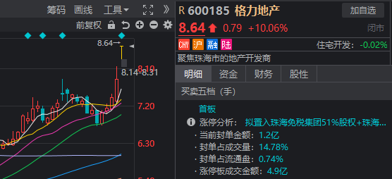 13:15大盘跳水，14:19再度走V！发生了什么？-第6张图片-健康网