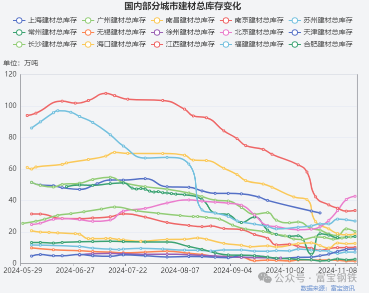 永安多单减近2万手！卷螺“过山车”！贸易商如何看“冬储”？-第3张图片-健康网