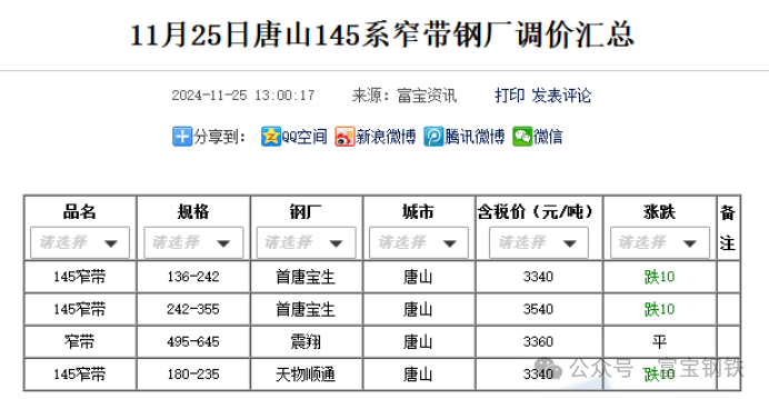 永安多单减近2万手！卷螺“过山车”！贸易商如何看“冬储”？-第4张图片-健康网