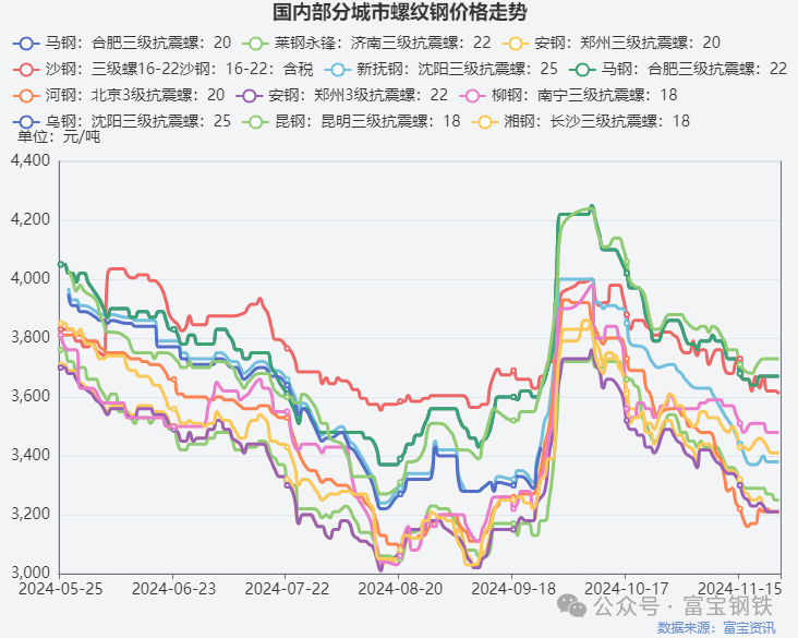 永安多单减近2万手！卷螺“过山车”！贸易商如何看“冬储”？-第5张图片-健康网