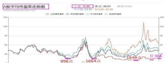 巴菲特点破A股牛市规律：如果一直涨到5000点，买3元左右低价股，一直持有到牛市结束，将是什么光景？-第1张图片-健康网