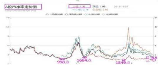 巴菲特点破A股牛市规律：如果一直涨到5000点，买3元左右低价股，一直持有到牛市结束，将是什么光景？-第2张图片-健康网