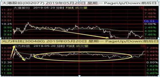 巴菲特点破A股牛市规律：如果一直涨到5000点，买3元左右低价股，一直持有到牛市结束，将是什么光景？-第6张图片-健康网