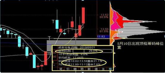 巴菲特点破A股牛市规律：如果一直涨到5000点，买3元左右低价股，一直持有到牛市结束，将是什么光景？-第7张图片-健康网