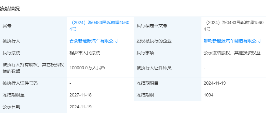 10亿元股权被冻结？哪吒汽车回应：系误解，法院已解除公司财产保全-第1张图片-健康网