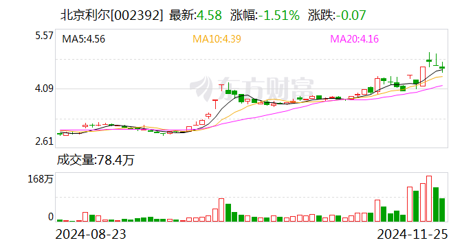 北京利尔：拟收购包钢利尔20%股权-第1张图片-健康网