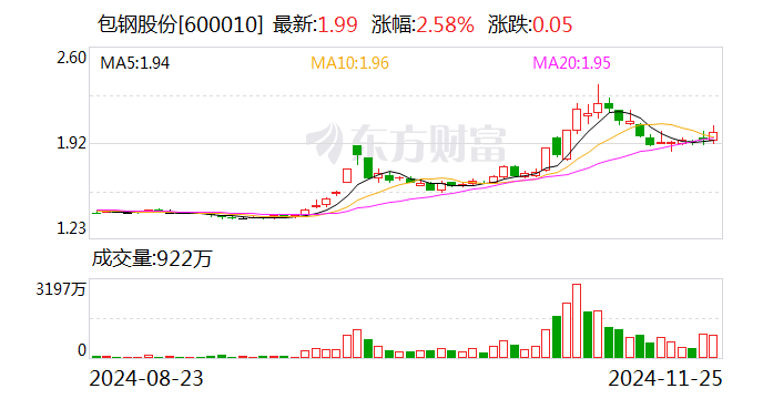 北京利尔：拟收购包钢利尔20%股权-第2张图片-健康网